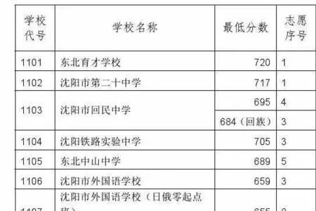 开元中学怎样查成绩