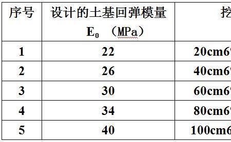 路基压实厚度规范要求