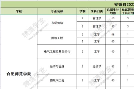 安徽医科大学池州分校是几本