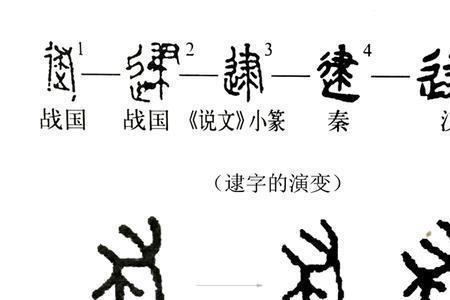 看的字形演变