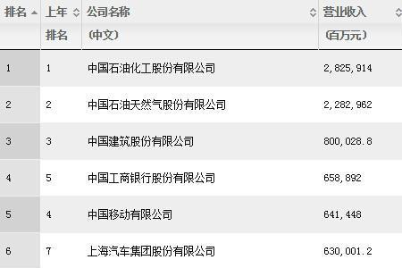 银行500强完整榜单