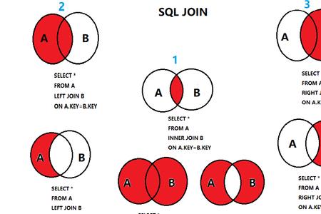 mysql交叉连接的本质