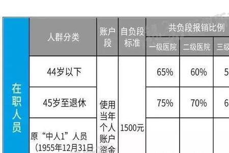 五险交了半年不交了还有用吗