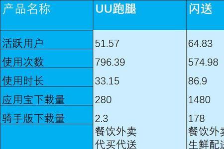 苹果手机uu跑腿用不了吗