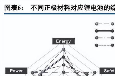 锰铁锂电池的优缺点