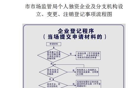 独立法人机构是什么意思