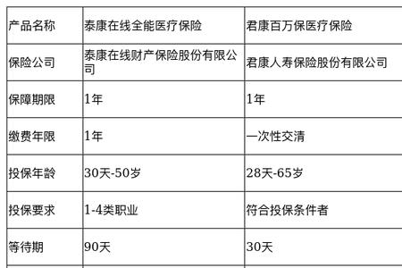 农村全能保是什么险种