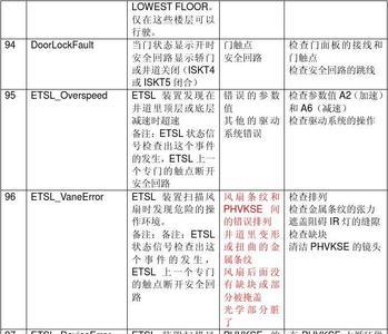 迅达5200服务器怎么看故障