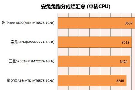 安兔兔跑分8万算什么水平