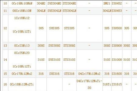 2505不锈钢材质成分