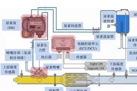 国五柴油车opd灯亮