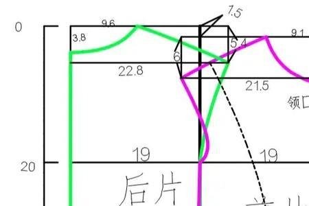 裁剪上衣落肩怎么计算