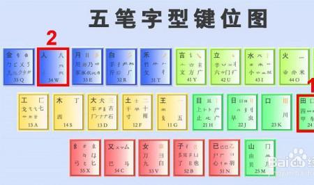 需求用五笔怎么打