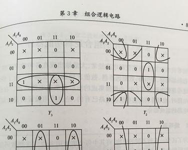 卡诺图画圈规则