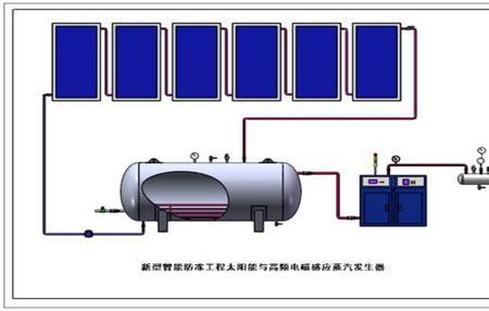 太阳能蒸汽锅炉原理