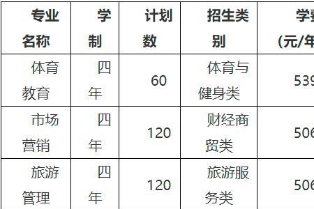 巢湖学院考研率最高的专业