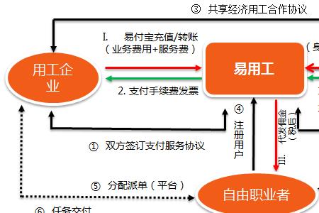 综合用工制是什么意思