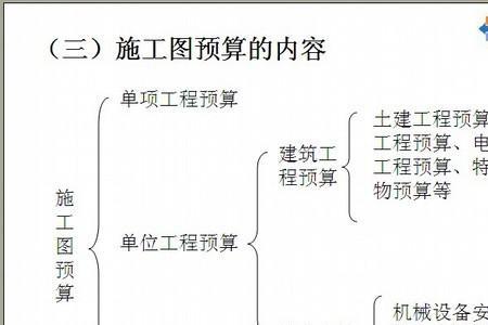 什么叫施工图概算