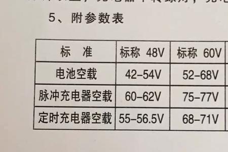 易捷充电器质量好吗