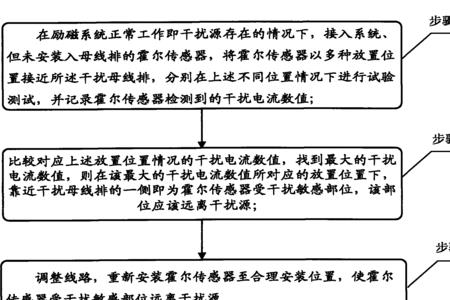 干扰源的主要分类是什么