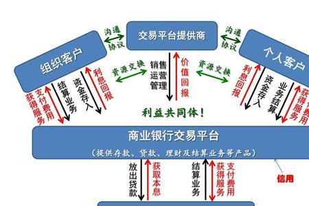 买就送的商业模式