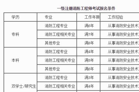 初级工程师工作年限