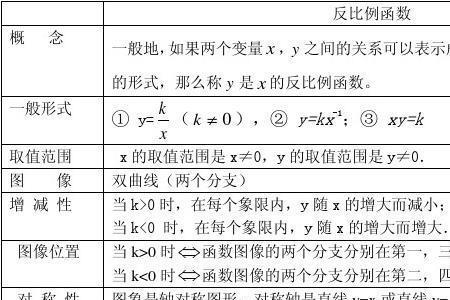 反比例函数和二次函数怎么区分