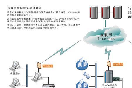 传真需要双方同时在吗