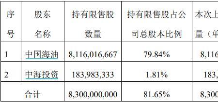 氟化工龙头股一览表