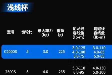 路亚喜禧玛诺majestic好用吗