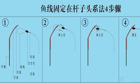 鱼漂安装哪里