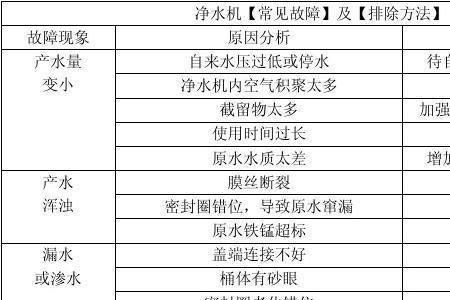 河马车载饮水机故障代码