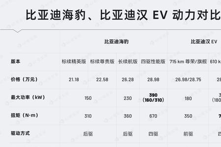 比亚迪海豹550版本轮毂有卡钳吗