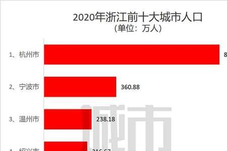 30万人的地级市怎么样