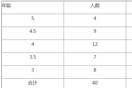 拉氏指数和帕氏指数怎么写