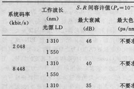 光纤有效距离