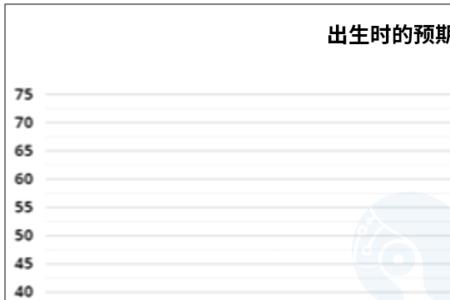 全球人口平均寿命分析