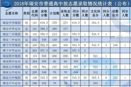 温州北大新世纪学校多少分录取