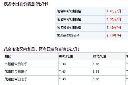 95号汽油多少一公升