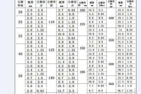 2分pe管内径多少厘米