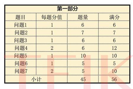 得分除以总分是什么