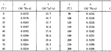 水的粘滞性定义