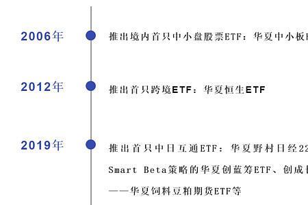 科创50联接与科创50etf的区别