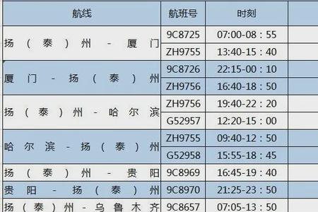 海口到沈阳飞机多长时间