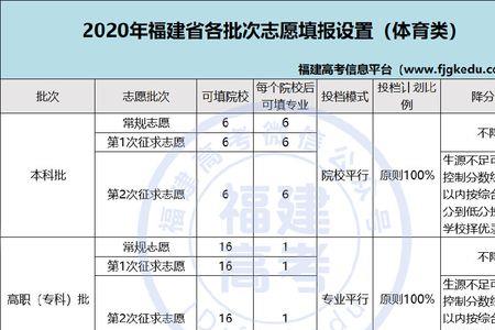 福建体育高考会延期吗