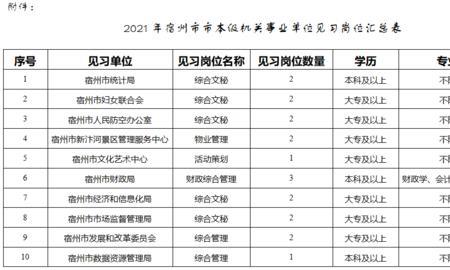 机关事业单位人员结构优化方案