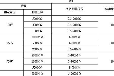 1M欧姆阻抗是怎么计算的