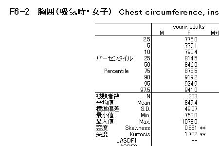 胸围3.3尺是多少厘米