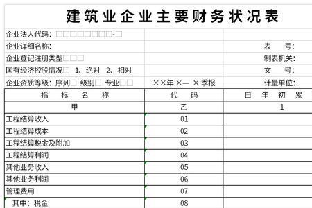 表格类型有多少种