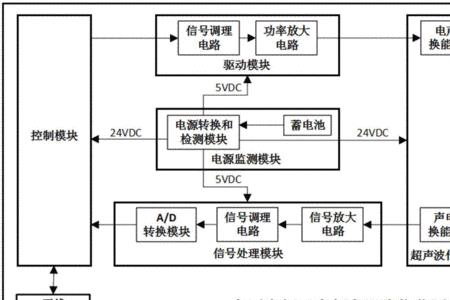 十大防火系统